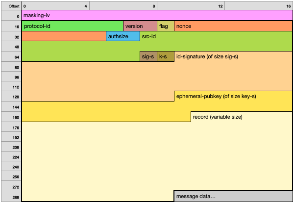 handshake packet layout