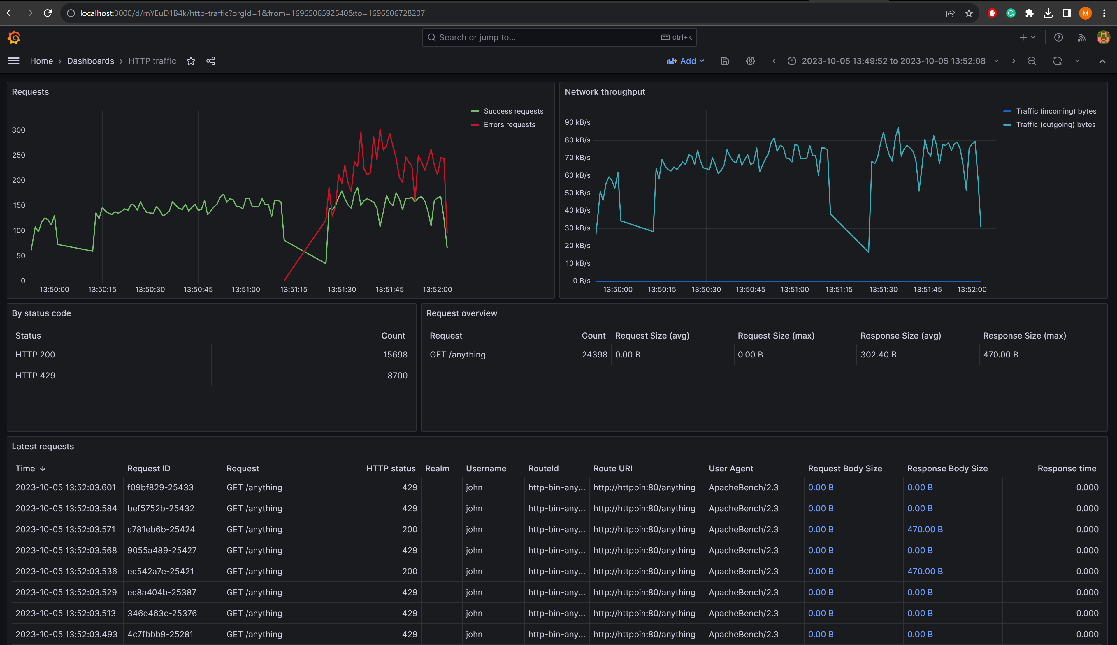 Simple overview dashboard