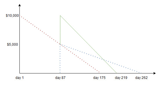 Gravita's fee model