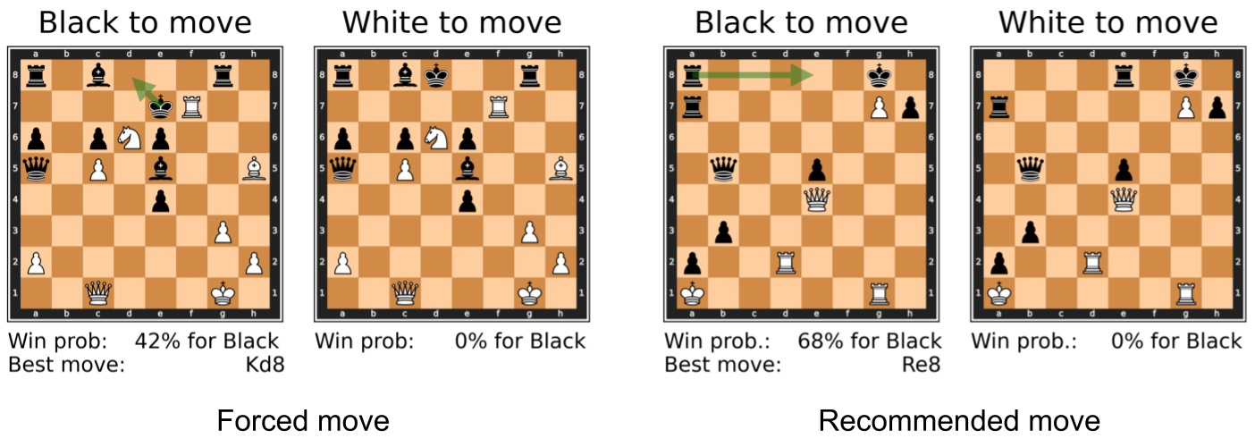 chess failures