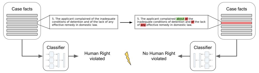 legal failures