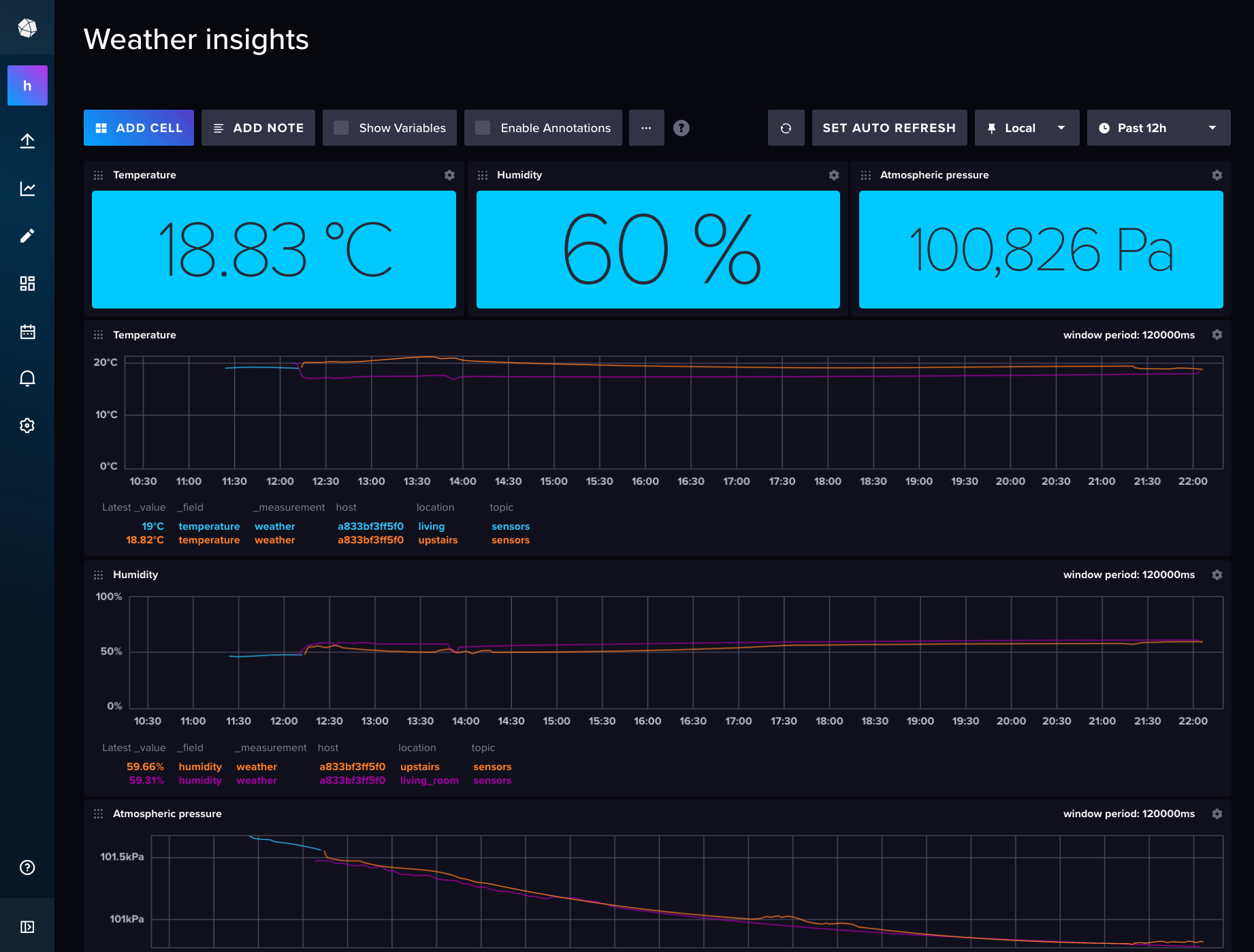 InfluxDB dashboard