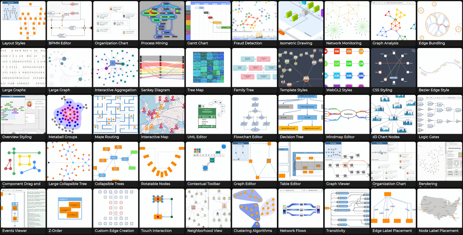 yFiles for HTML Demos