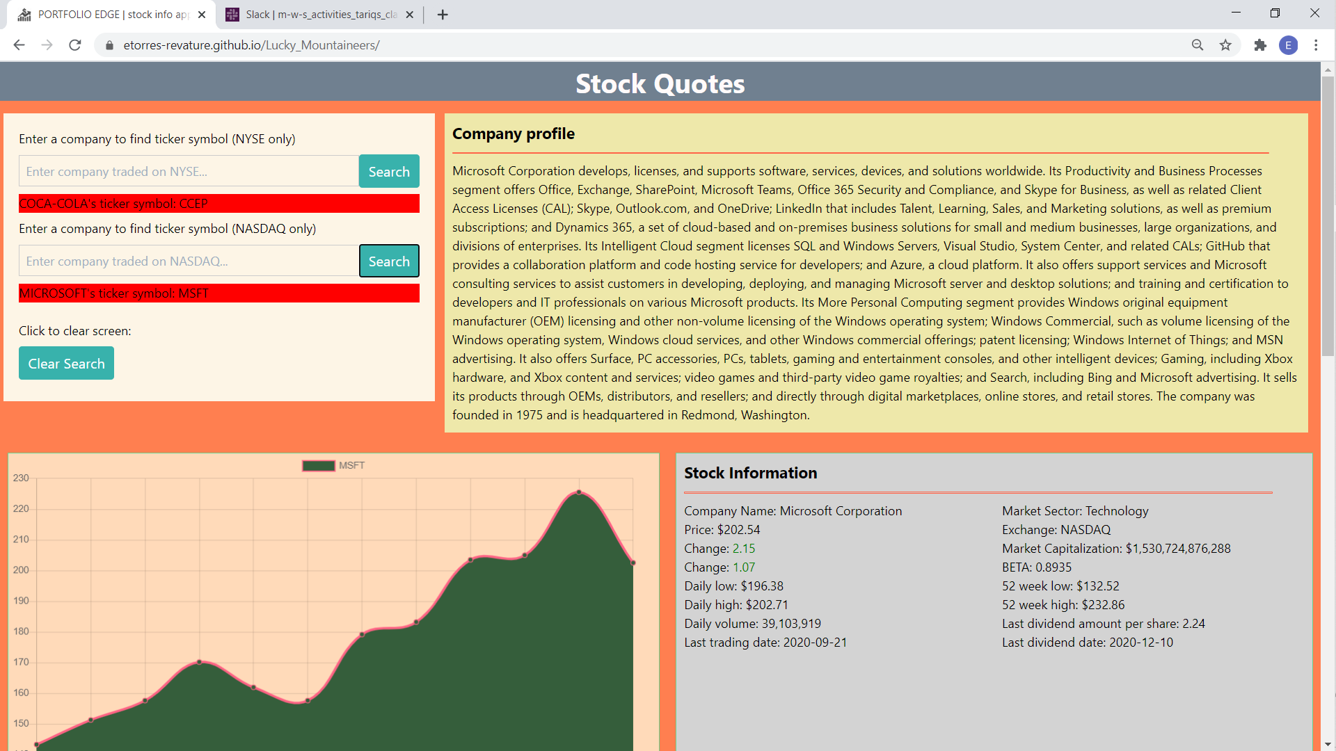 PORTFOLIO EDGE NASDAQ search