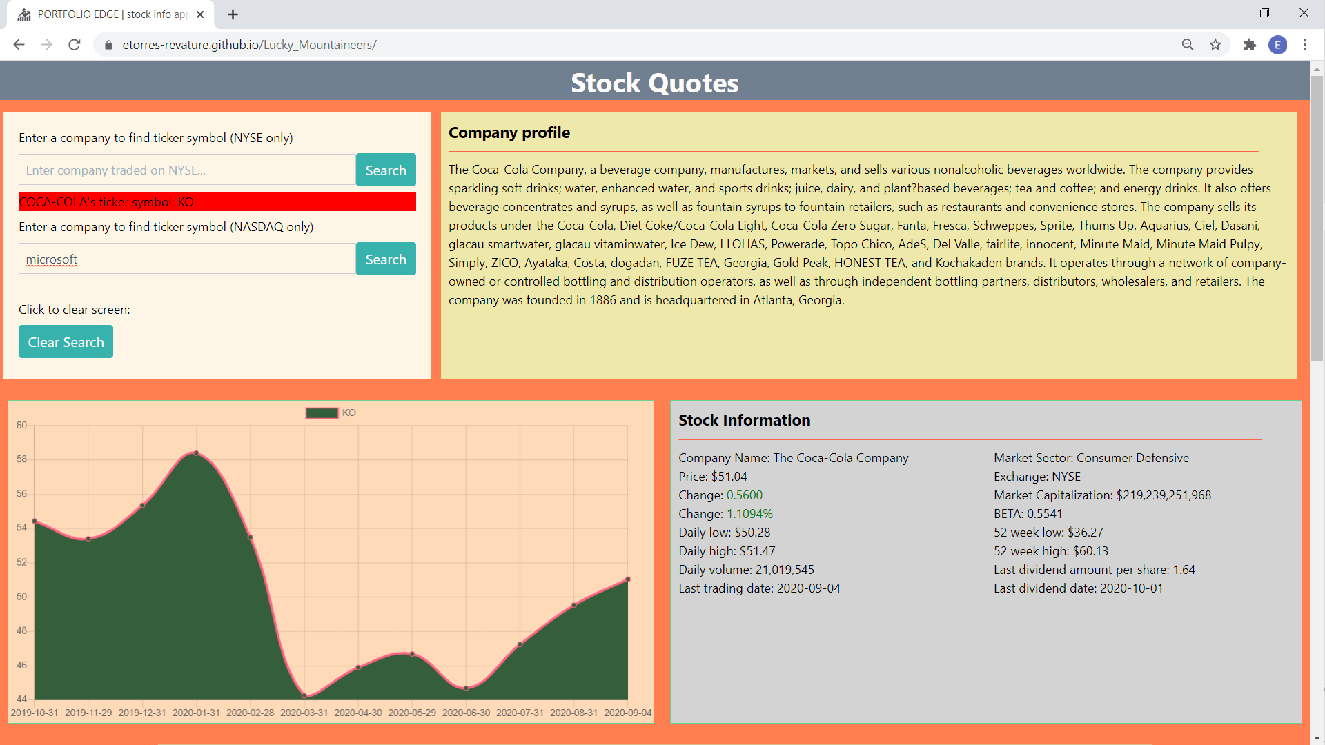 PORTFOLIO EDGE NASDAQ