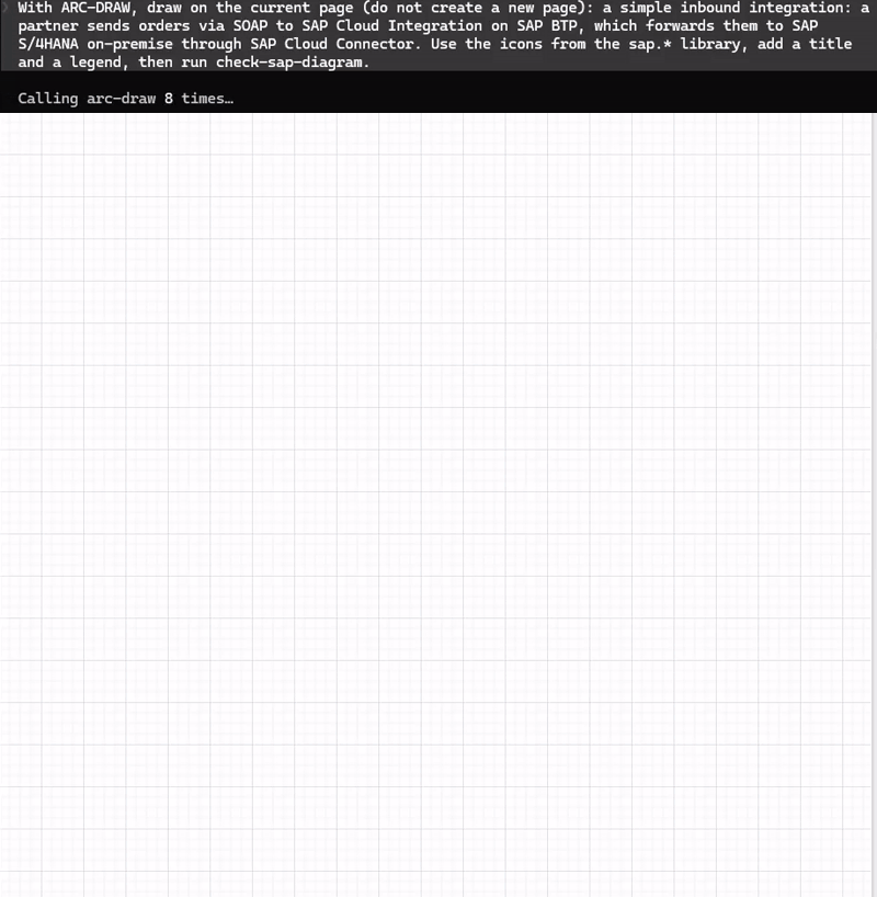 One prompt to Claude Code, and ARC-DRAW builds an SAP BTP inbound-integration diagram on a live draw.io canvas: partner, SAP BTP with Cloud Integration and Connectivity Service, Cloud Connector, and S/4HANA on-premise, with a legend