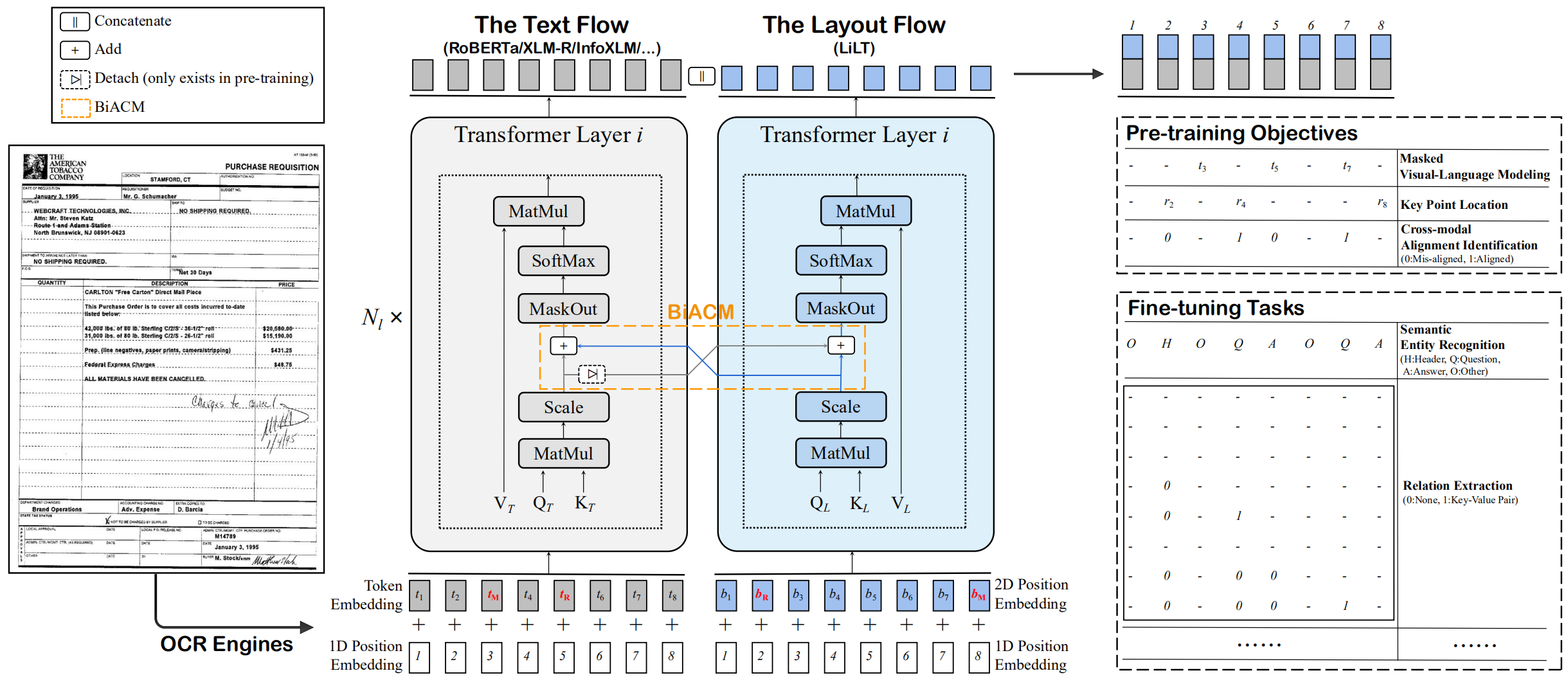 framework