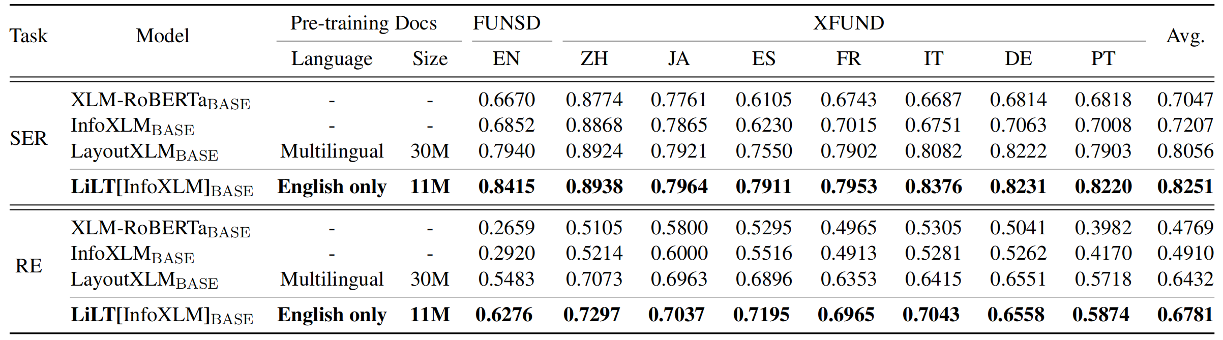 ls_xfund