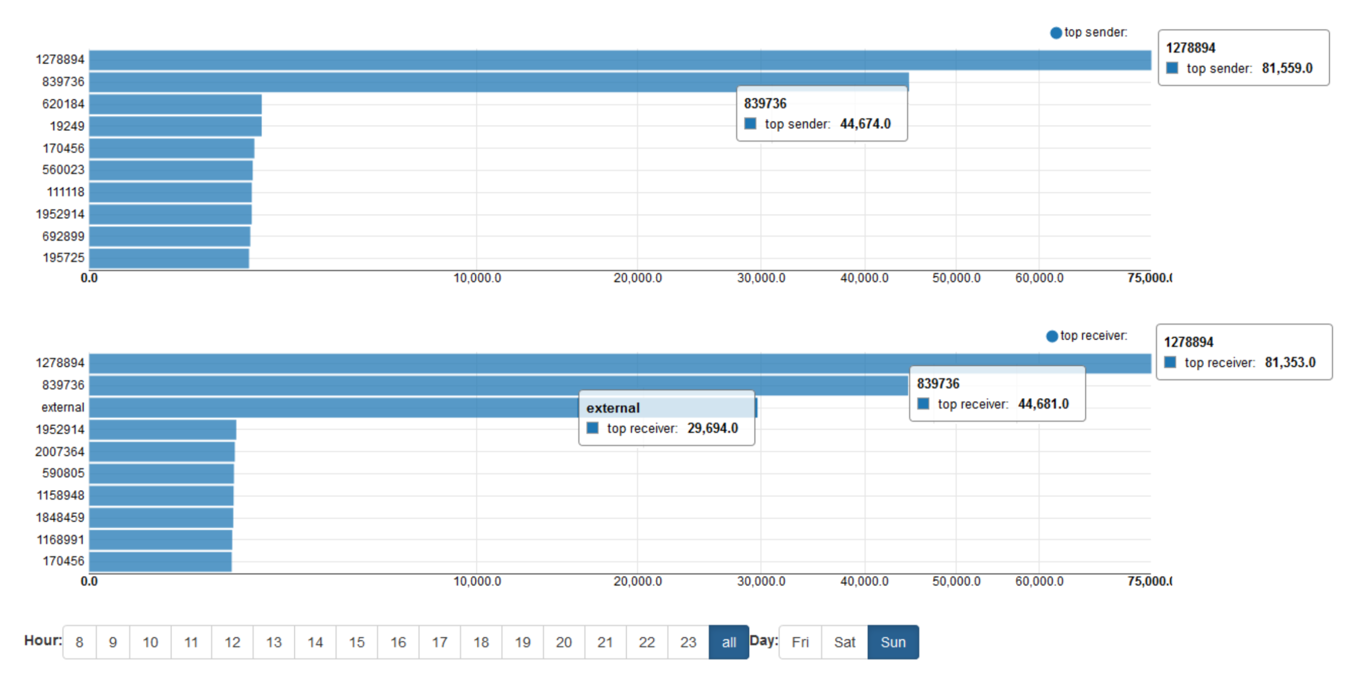 barchart