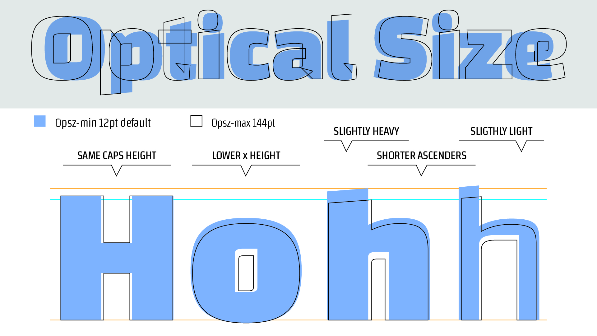 Optical Sample