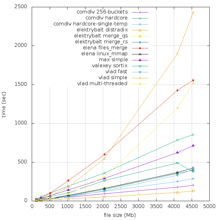 results