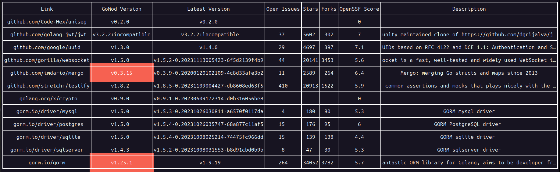 modcheck example output