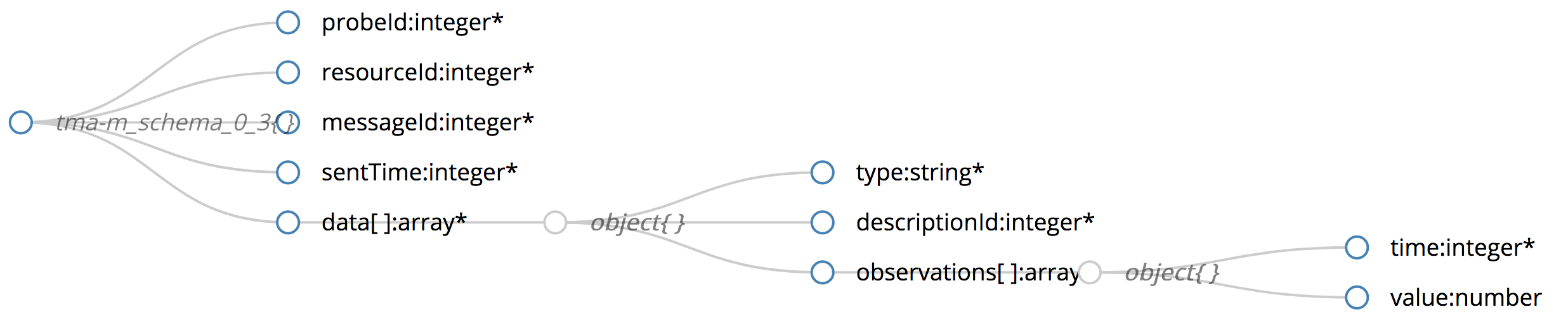 Monitor Schema