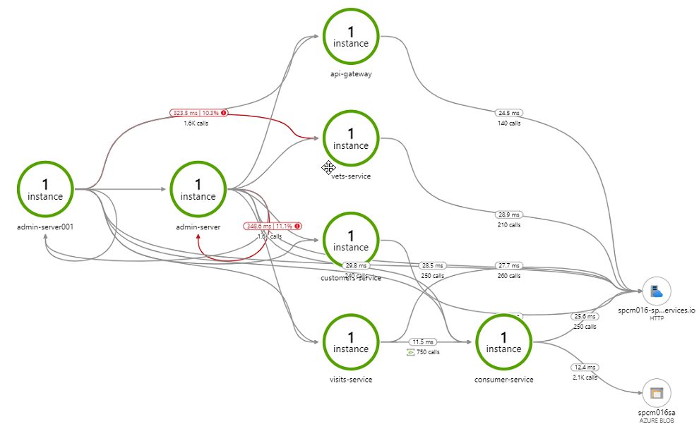 Application Insights Application Map