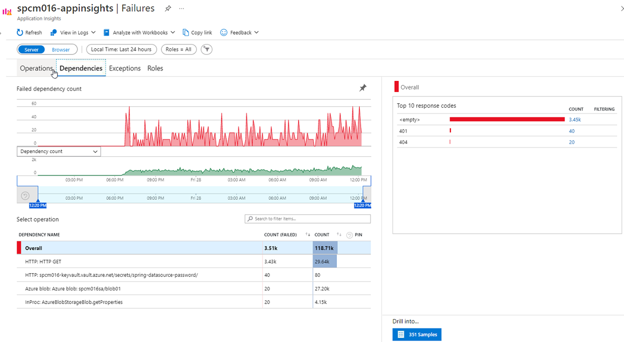 Application Insights Failures, Dependencies