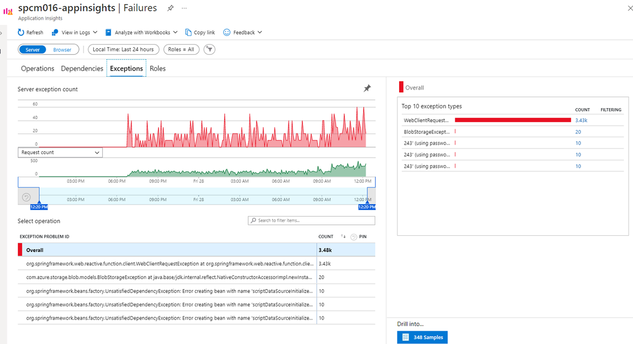 Application Insights Failures, Exceptions