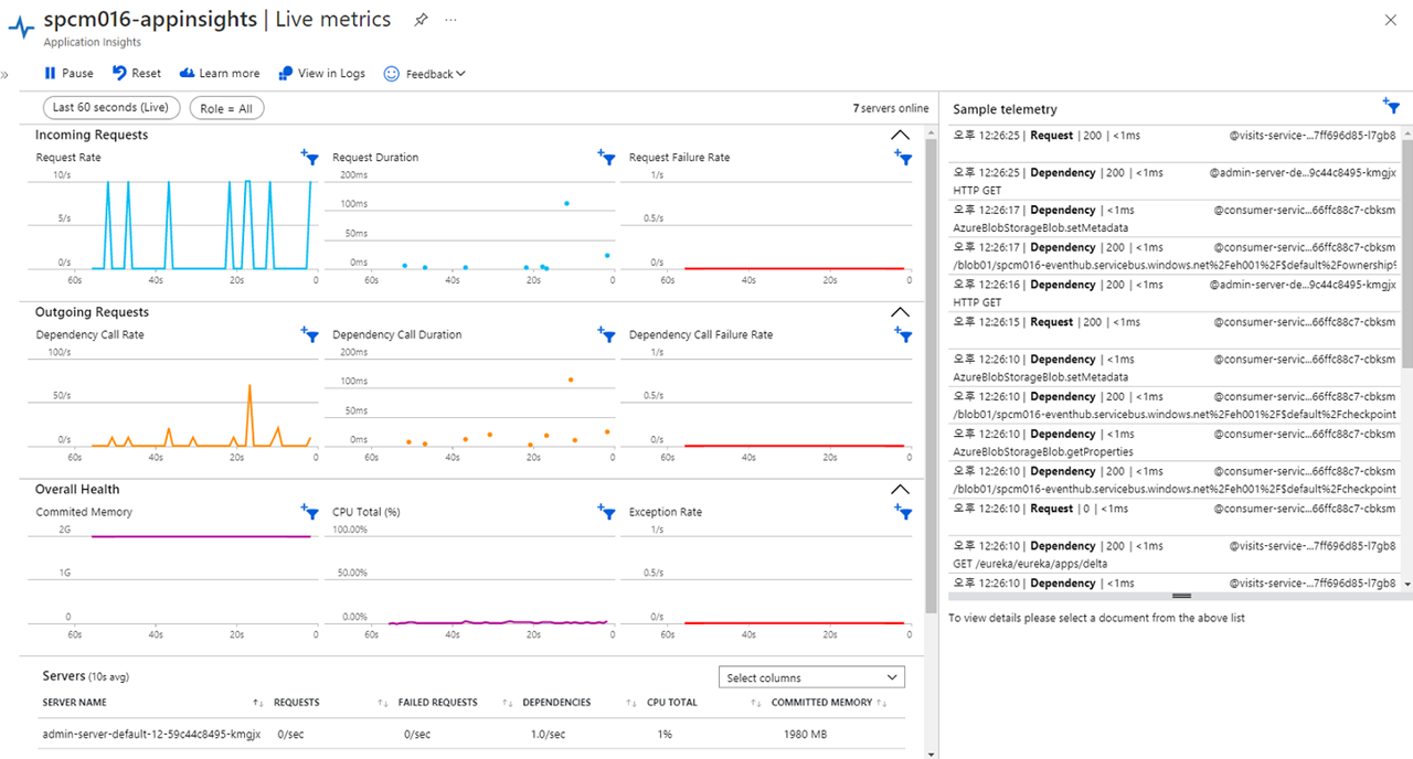 Application Insights Metrics