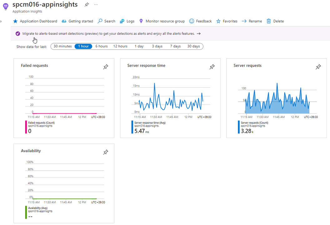 Application Insights Overview