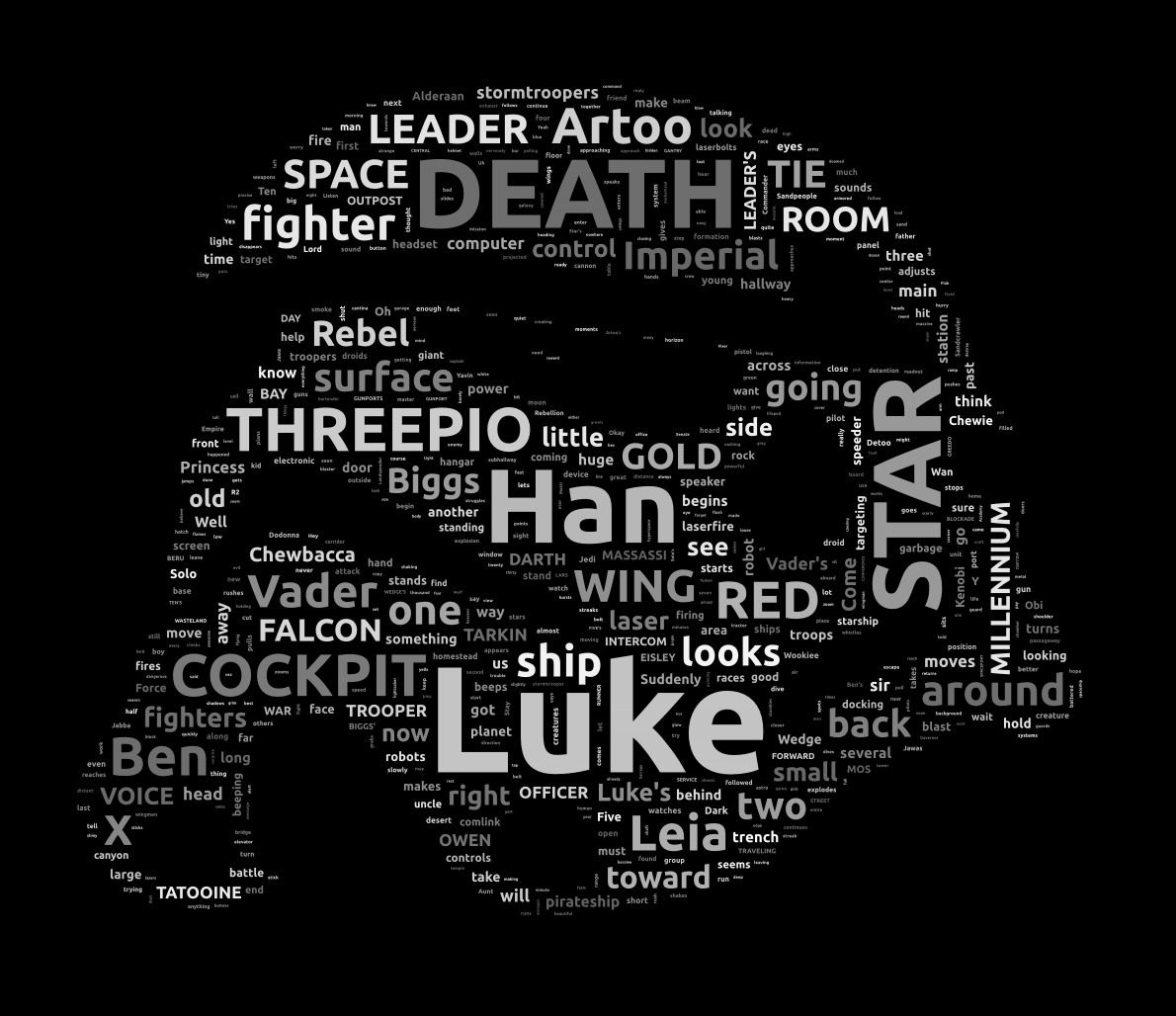 Word cloud of the A New Hope movie script in the shape of a Stormtrooper helmet