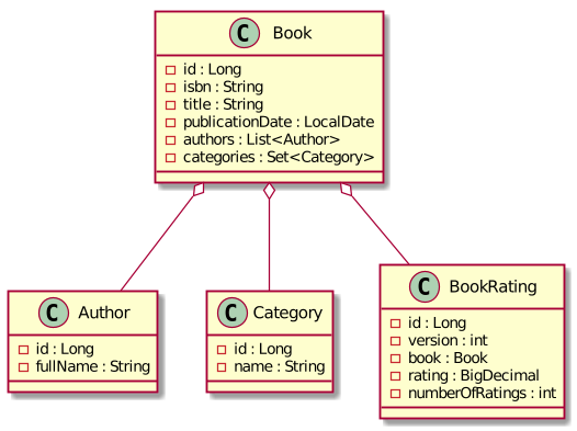 Simplified UML class diagram