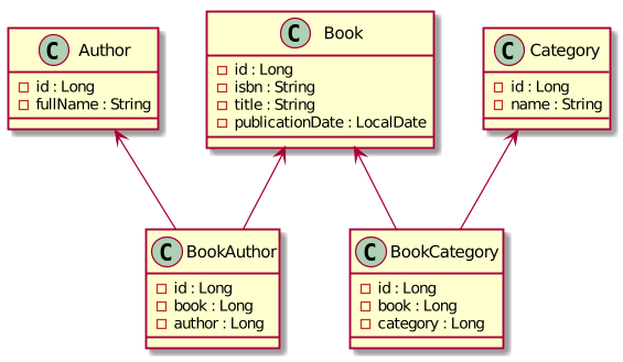 Actual UML class diagram