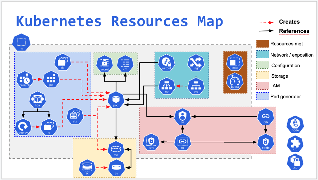 k8s-resources-map