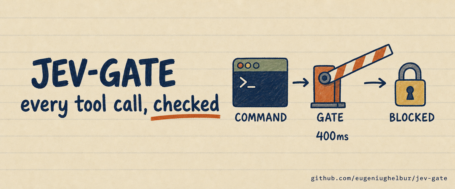 jev-gate, every tool call checked