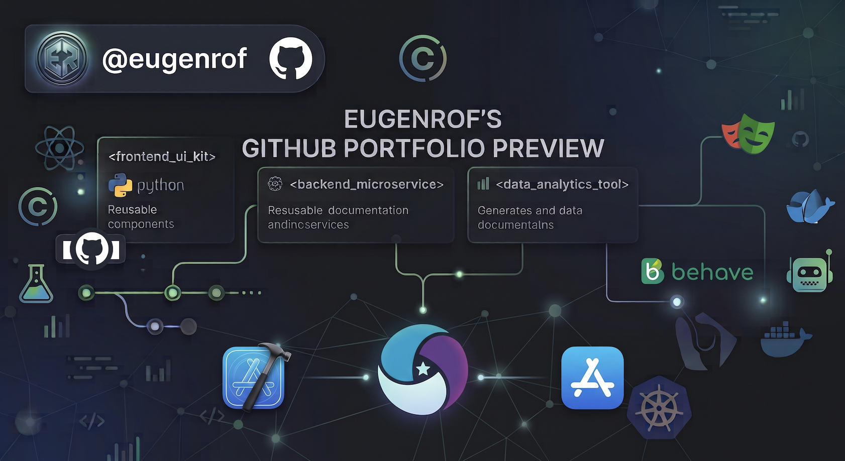GitHub Portfolio