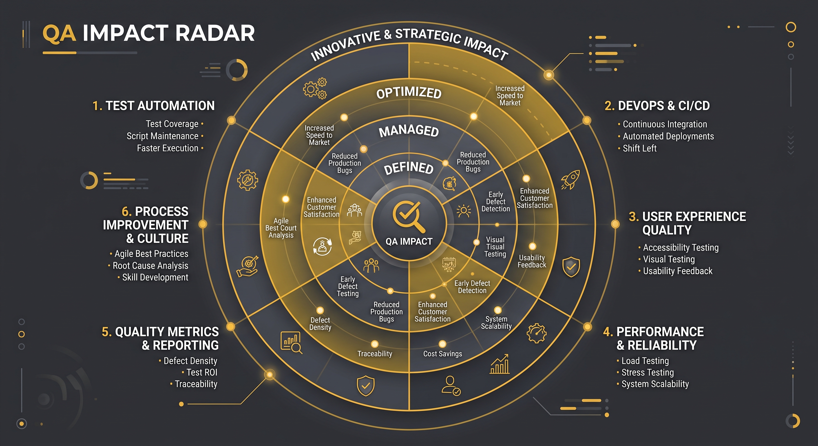 QA Impact Radar
