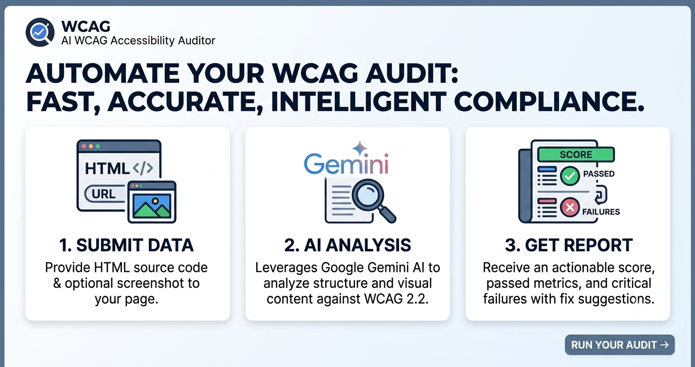 AI WCAG Accessibility Auditor
