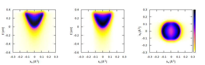 Depletion layer