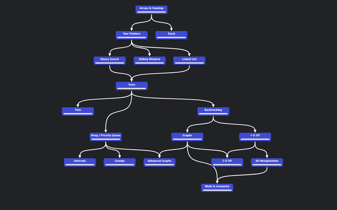 roadmap