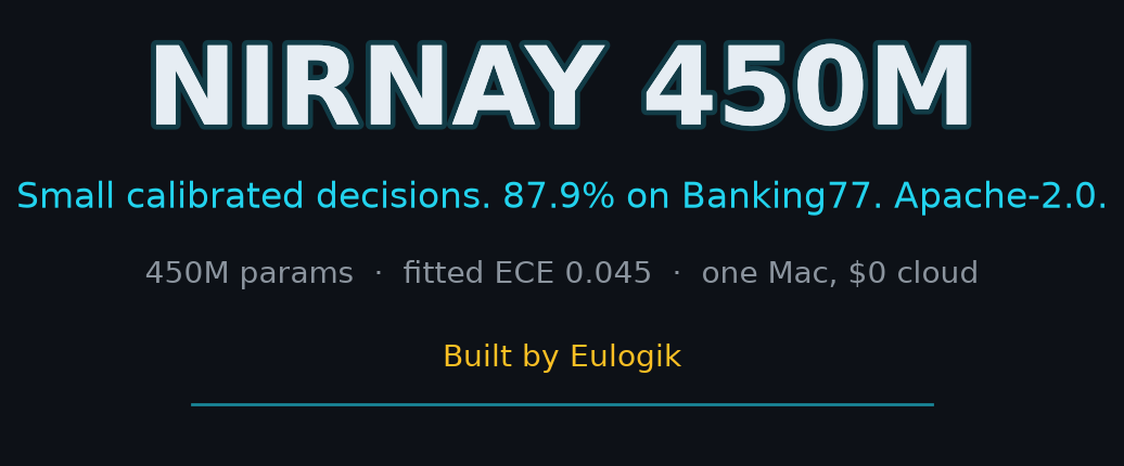 NIRNAY 450M: 87.9% on Banking77, fitted ECE 0.045, Apache-2.0