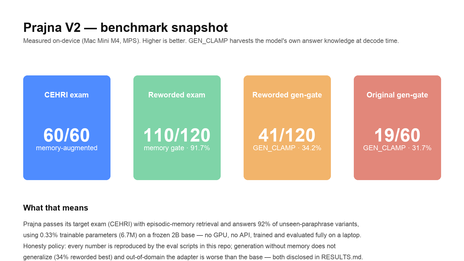 Benchmark snapshot