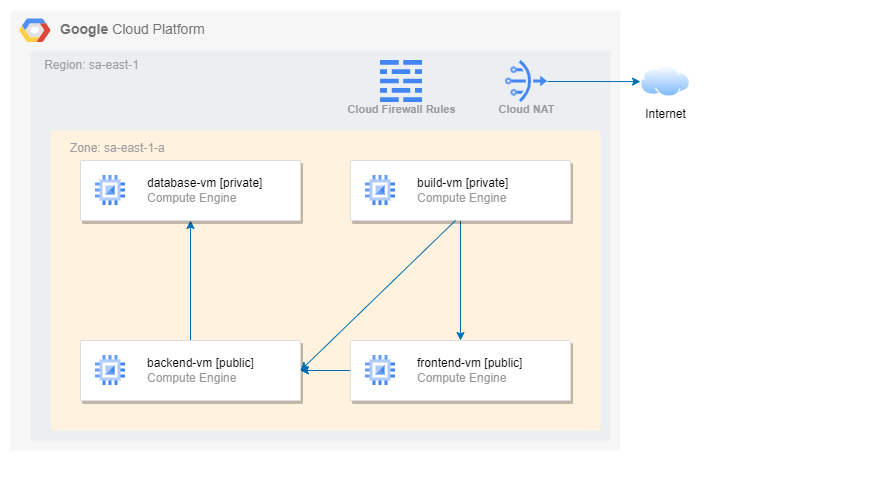 GitHub Eumagnun Realworld Terraform Scripts   On Prem Env 