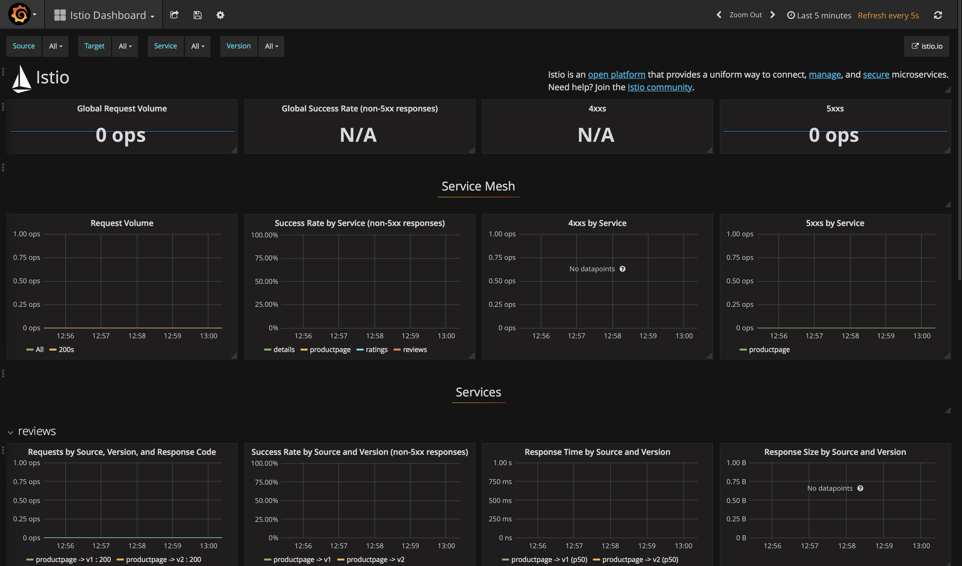 Grafana-Dashboard