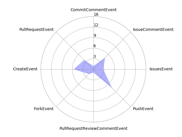 draw_radar_chart