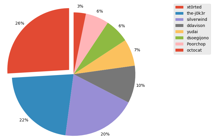 pie_chart