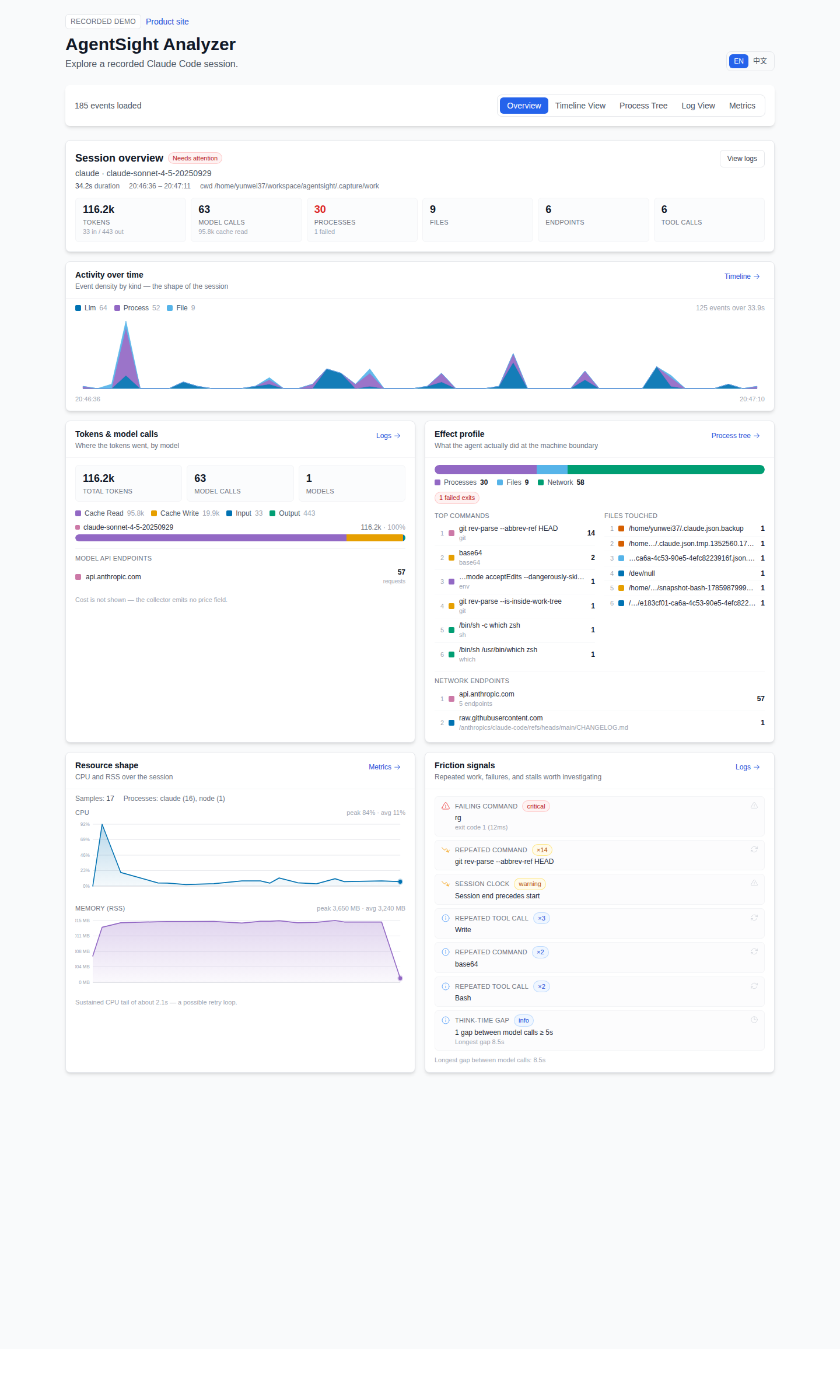 AgentSight Overview dashboard summarizing duration, tokens, model calls, system effects, resource shape, and friction signals for a recorded AI agent run