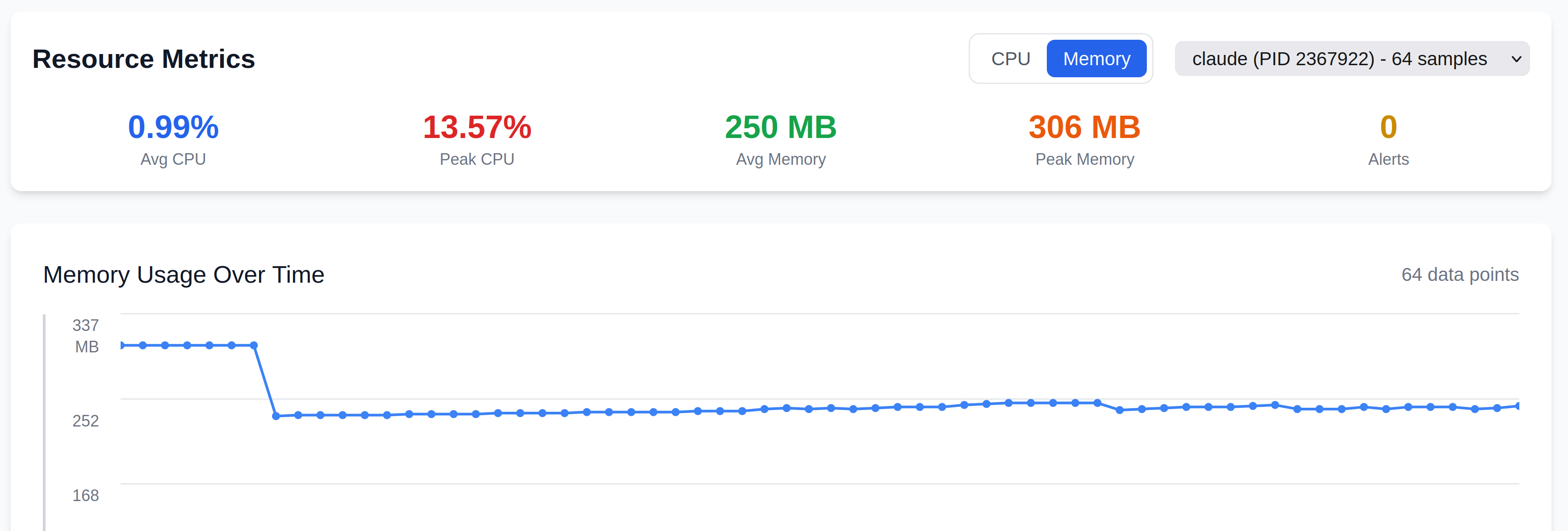 AgentSight resource metrics showing CPU and memory usage for a recorded AI agent run