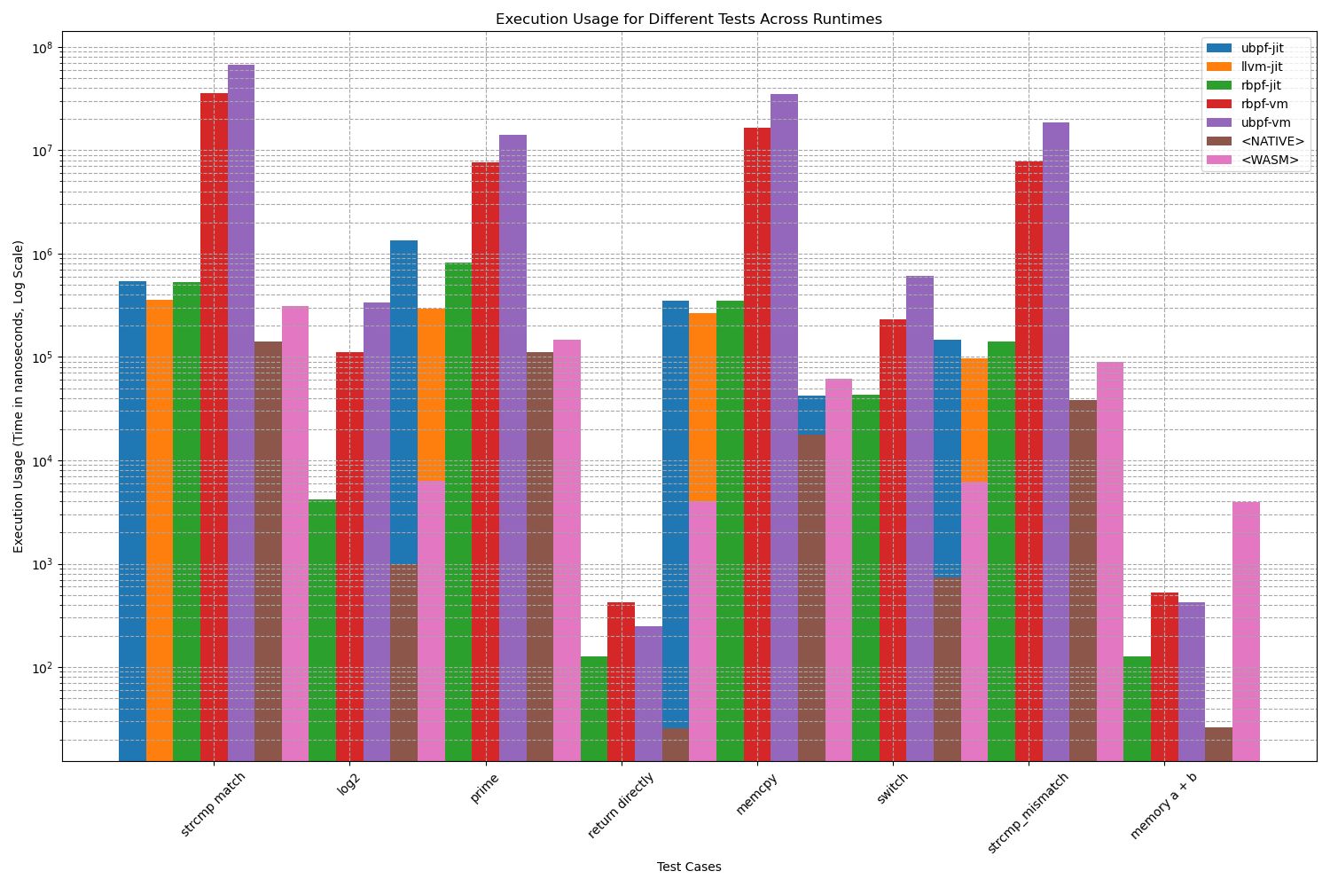 execution_usage_bar_plot