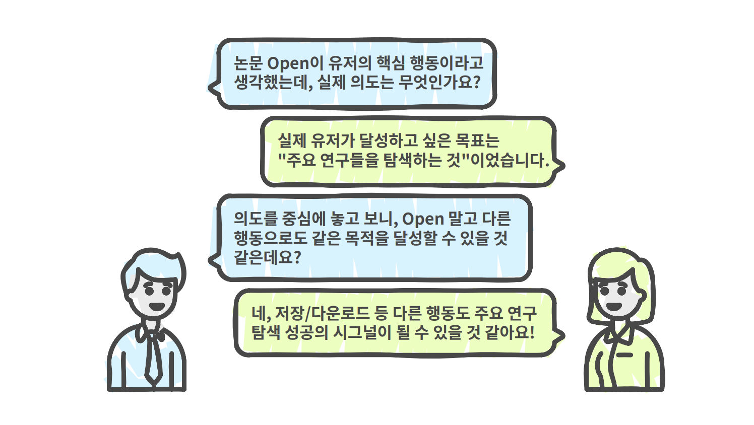 행동이 아니라 의도를 중심에 놓으면, 같은 목적을 달성할 다른 행동이 보인다