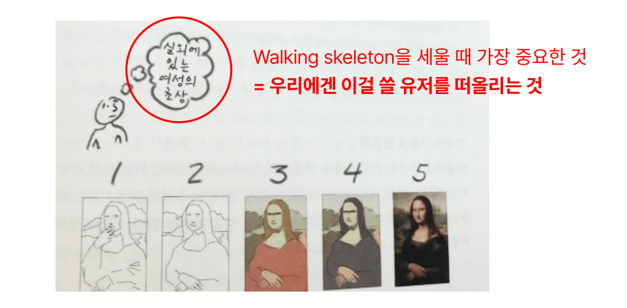 Walking skeleton을 세울 때 가장 중요한 것 = 우리에겐 이걸 쓸 유저를 떠올리는 것