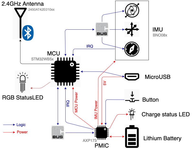 Device System Diagram