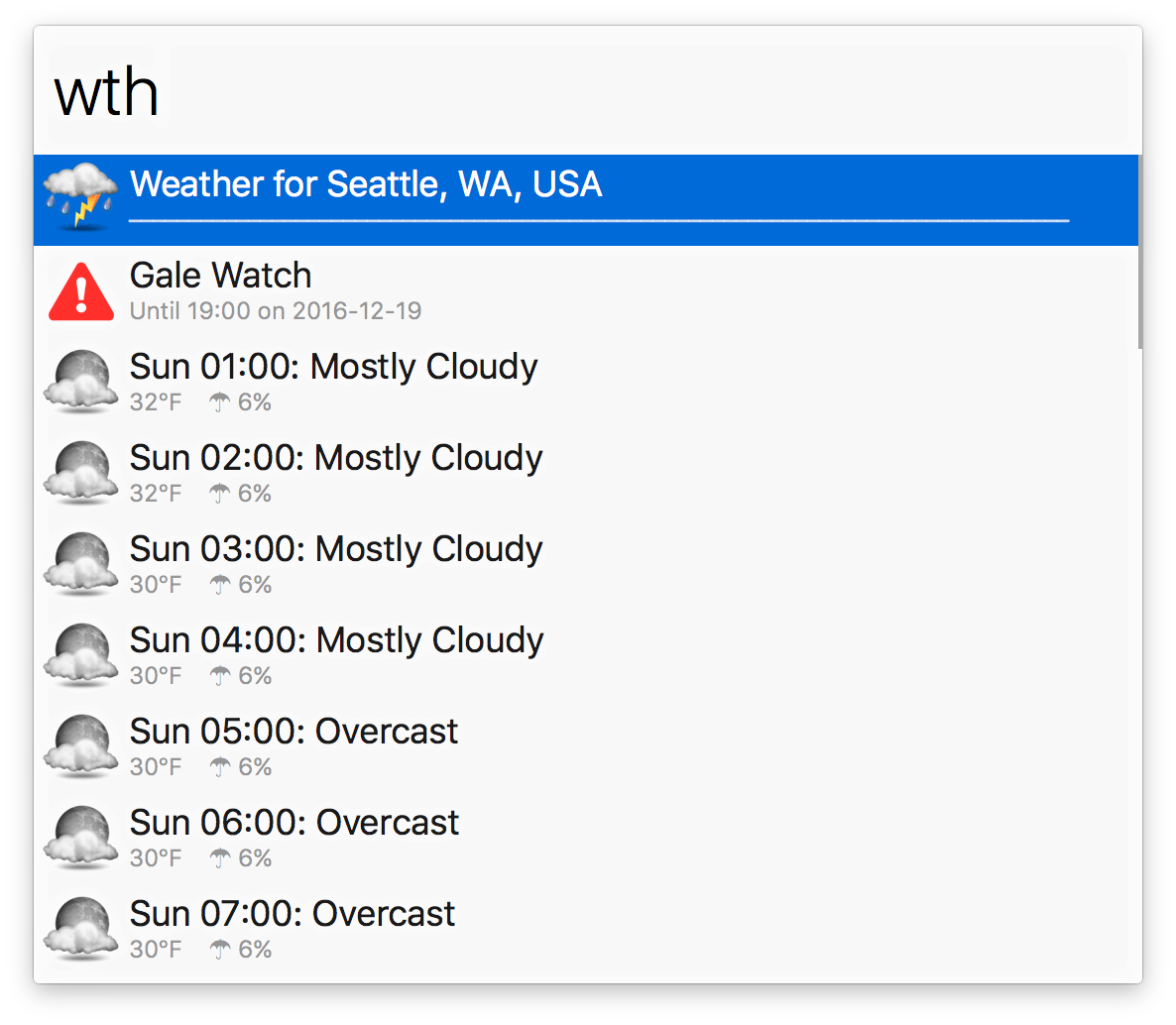 Hourly forecast