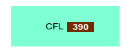 div.box draggable container with CFL label and input