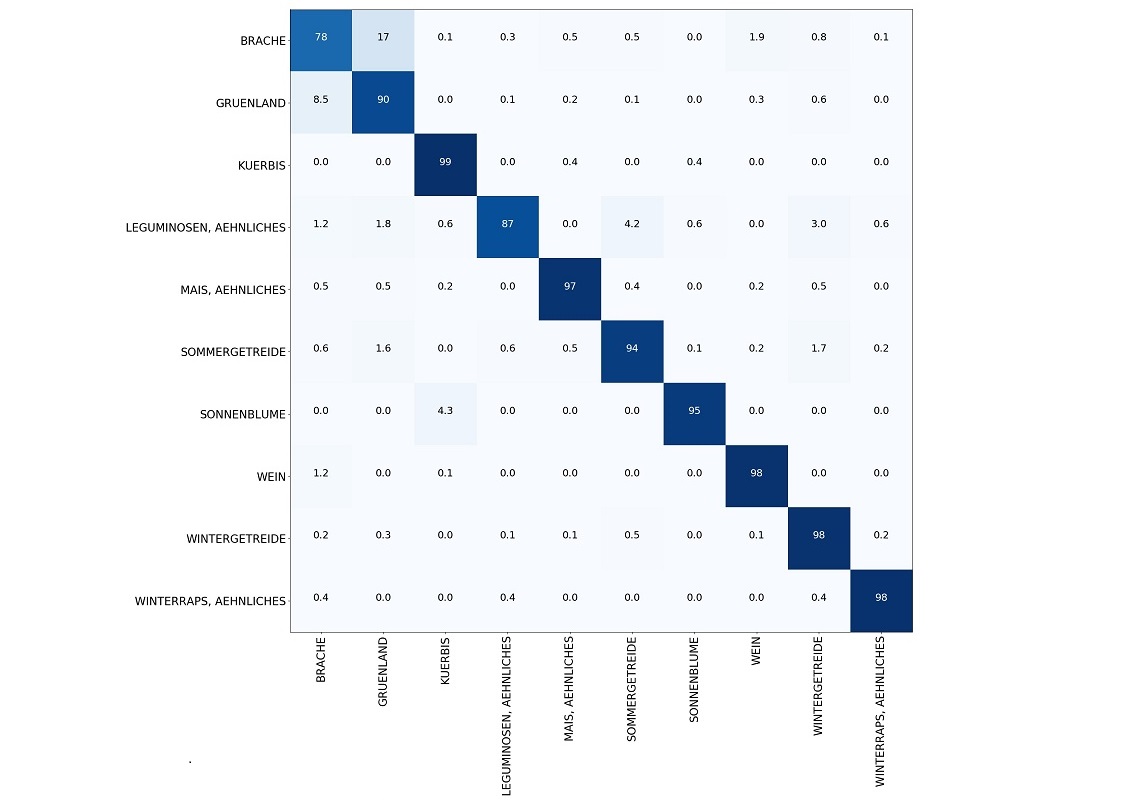 Confusion Matrix