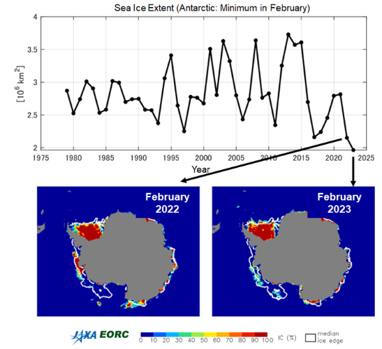 Antarctic Sea Ice Lows