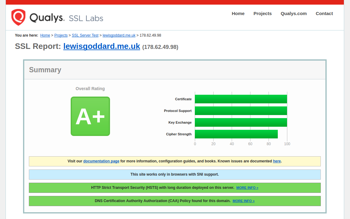 Screenshot of SSLLabs.com