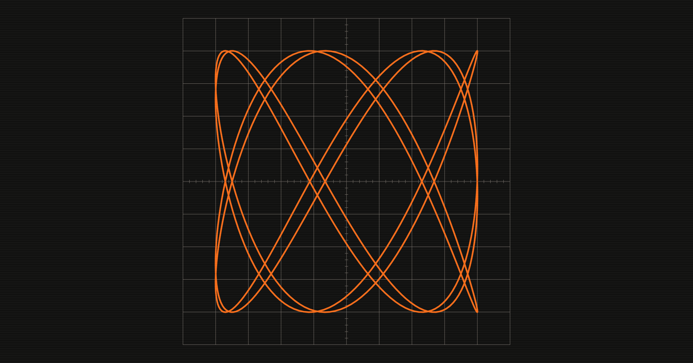 Orange curves on a grid background.